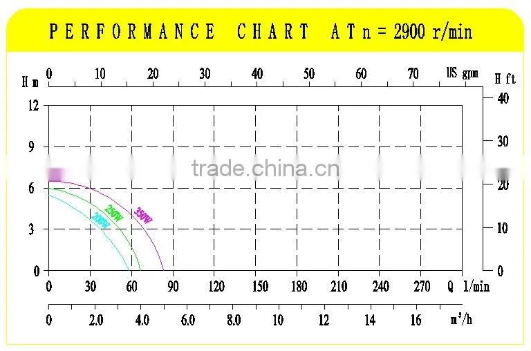 250W Smaller Clean Water Submersible Pump