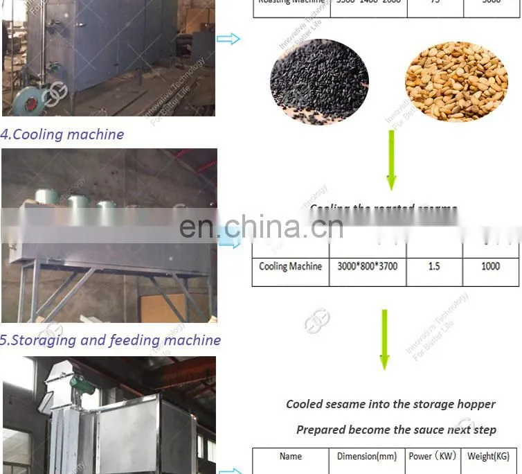 Semi Automatic Pistachio Paste Sesame Tahini Making Line Machine Small Scale Peanut Butter Production Plant