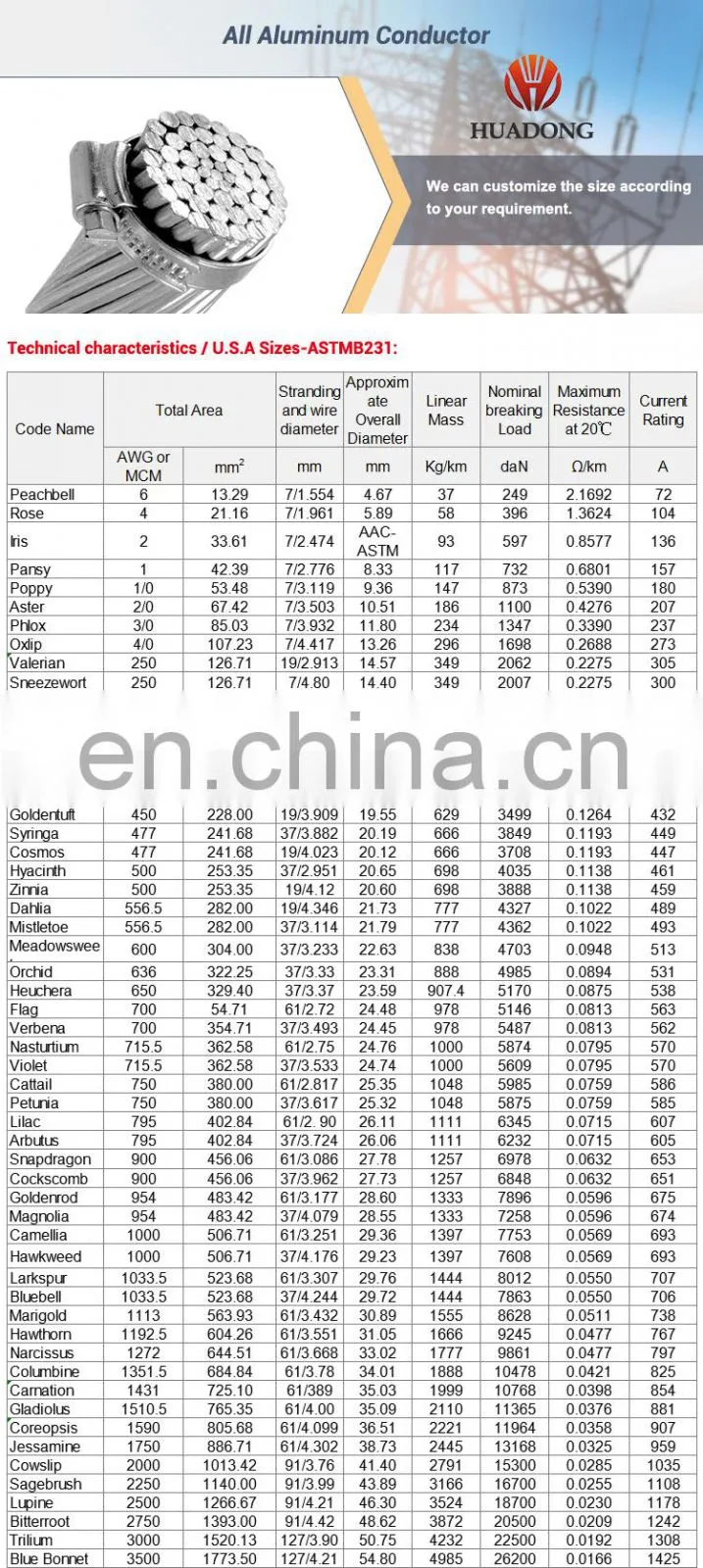 Huadong Best price bare aluminum power cable AAC wire for electric distribution