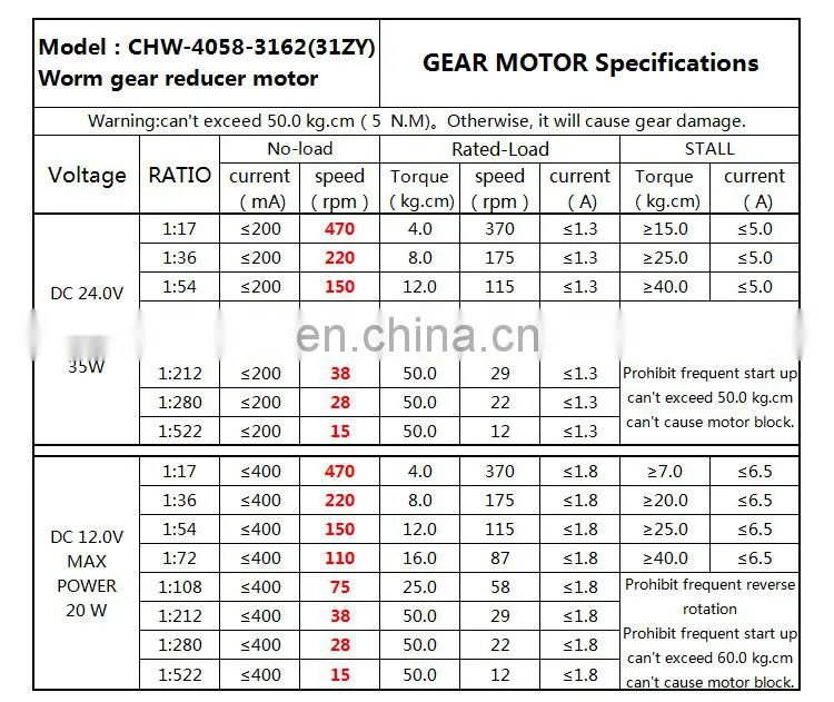 ChiHai Motor CHW4058-3162 High Precision DC 24V 12V Worm Gear Box Reduction Electric Motor Double Shaft Gear Motor