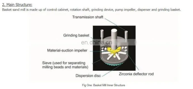 Manual Lifting Lab Basket Mill For Paint
