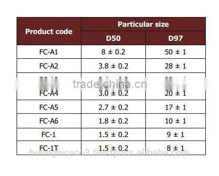 CaCO3 powder widely used mineral in the paper, plastics, paints; coatings industries, filler; due to its special white color