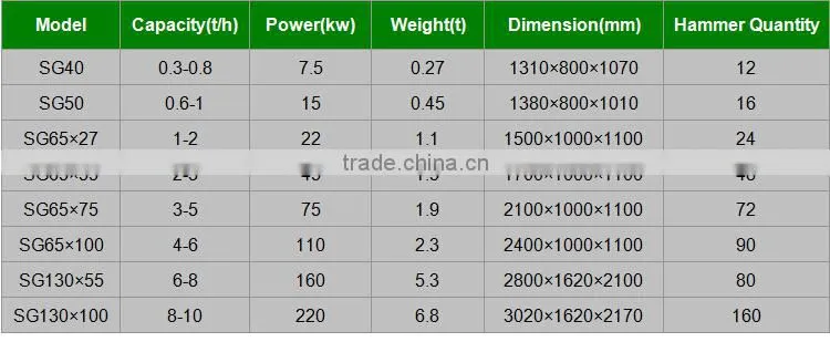 Capacity 0.3-0.8T/H Cotton stalk Hammer mill