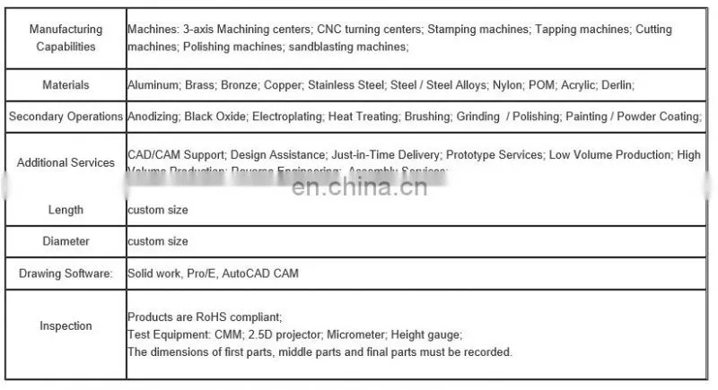 High Precision Plastic Injection Molding Parts/OEM custom injection plastic moulding