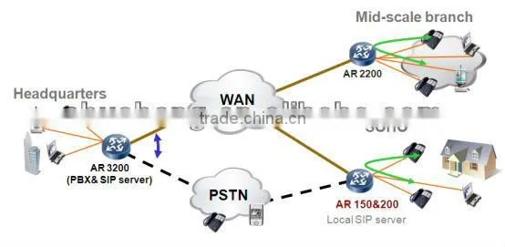 huawei wireless AR158E router