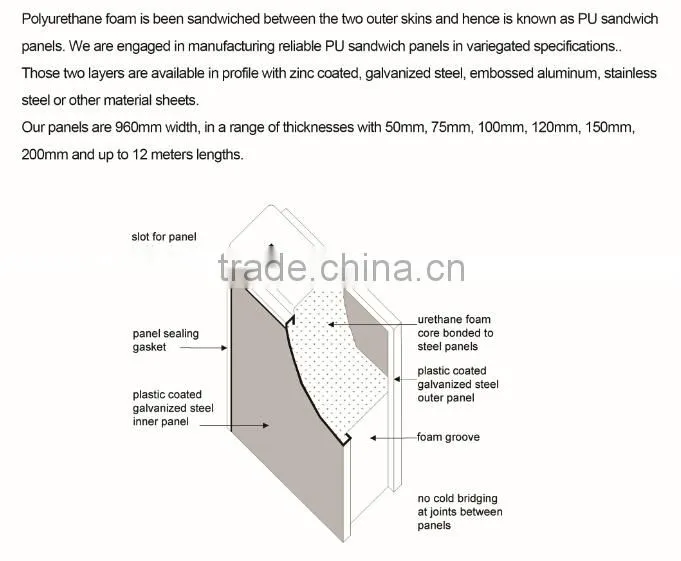 used cold room panel cold storage
