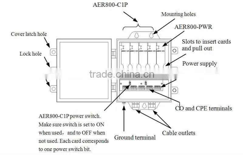 AER800-1P Remote Power One-port ADSL Loop Extender