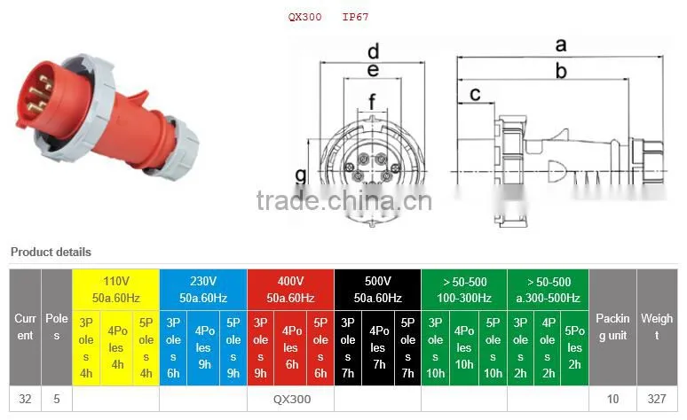 IP67 32A 400V 5P high end type industrial plug