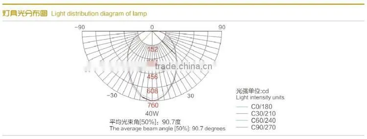 Waterproof and Dustproof Absorb Dome Light