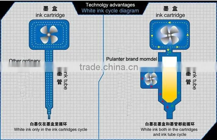 Top quality 3d digital printer,3d printer digital printer,new design wood digital printer