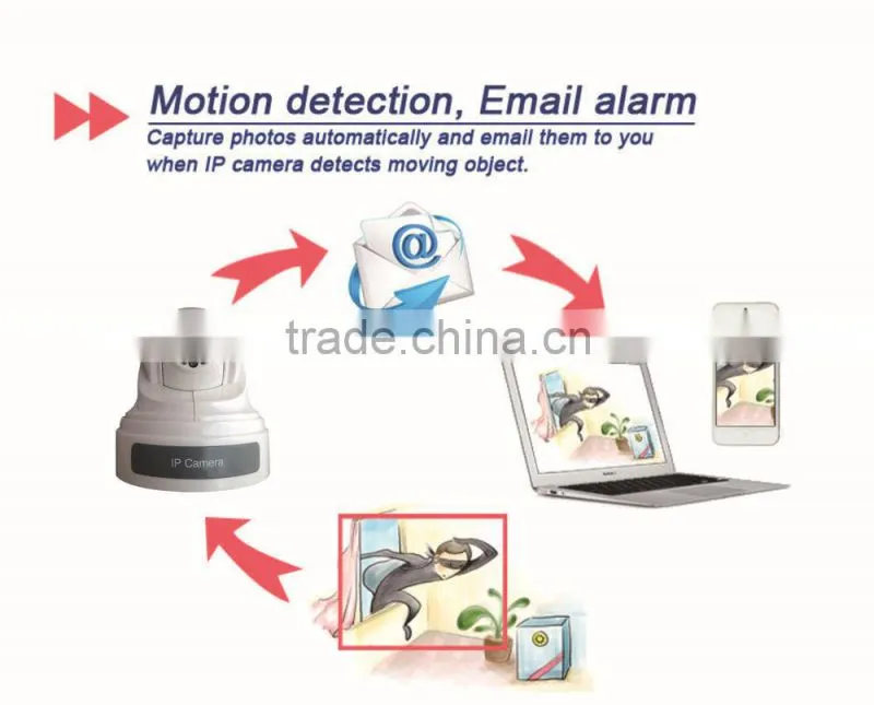 2015 Promotion!!! P2P Function Network IR-CUT Mini WIFI IP Camera with motion detect