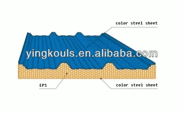 Structural Insulated Panel Machine / Production line