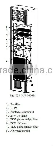 HEPA filter UVC lamp air purifier