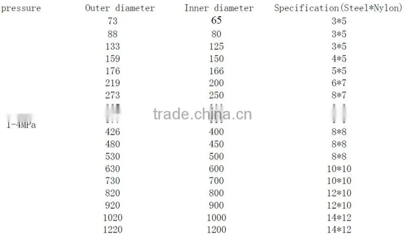 composite pipe elbow pipe fitting Chemical industry