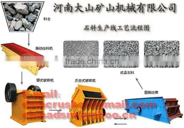Energy-saving Gravel Sand Making Machine Price
