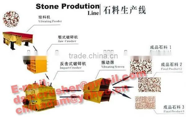 Used Stone Crushing Plant For Sale
