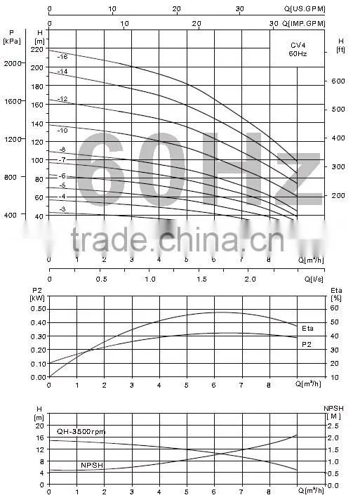 60Hz vertical centrifugal pump