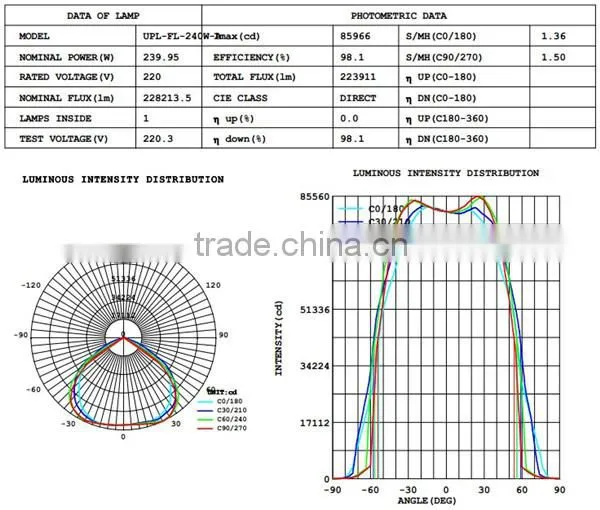 better quality shenzhen singming shine led flood light 240w