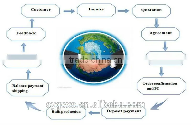Professional uhmw pe sliding panel fenders with low price