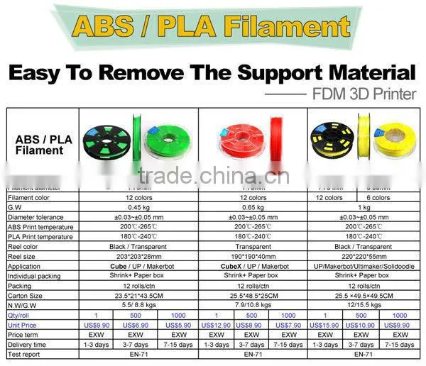 ABS / PLA Filament 1.75mm abs pla 3d printer filaments