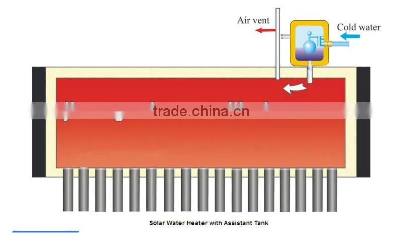 Automatically Loading Solar Heating Project