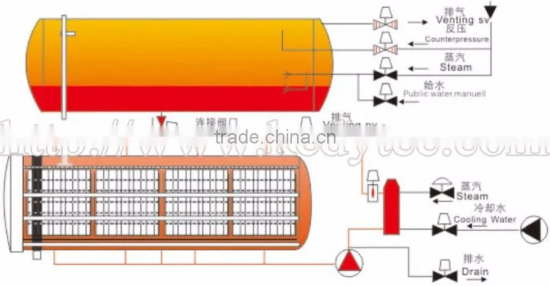 Water Immersion Food Retort Machine for Sale