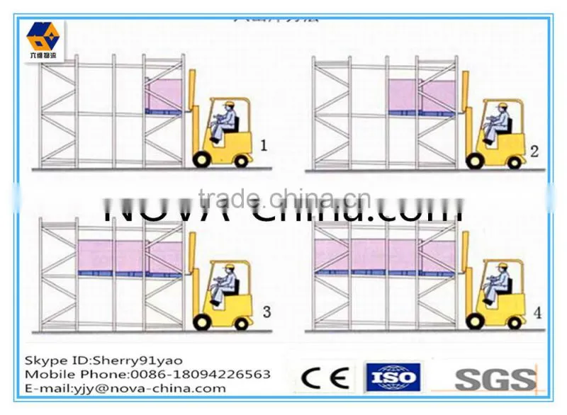 Hot Selling Push Back Racking with CE Certificates