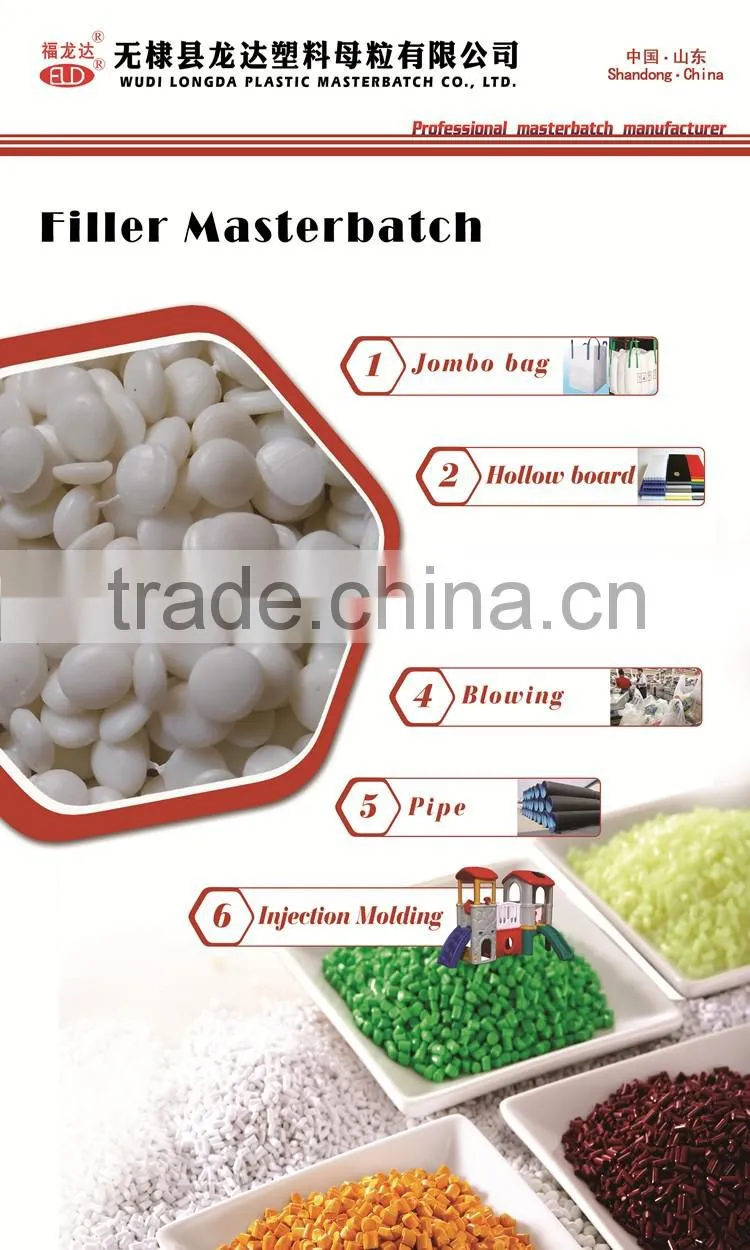 CaCO3 filler masterbatch (calcium carbonate filler masterbatch) for plastic products