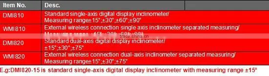 single/dual axis touch screen tilt display in stock with warning function high resolution