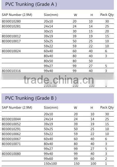 China No.1 pipe LESSO brand PVC Cable Trunking Fittings
