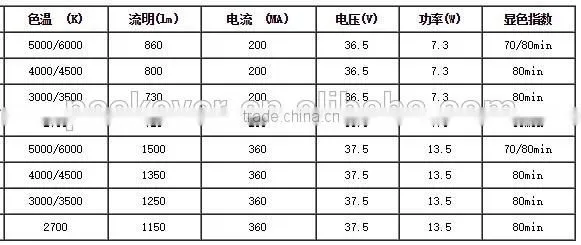 High power high voltage ceramic COB LED diode 37.2V 500-1600LM 4.5W/13.4W