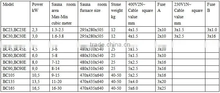 finland good quality Harvia sauna heaters