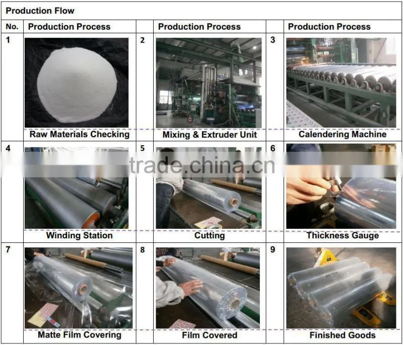 2016 Jiangsu Supply Soft PVC Transparent Film with Phthalate Free Features