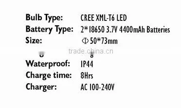 Widely Used High Technology Hot Sales Led Headlamp Powerful