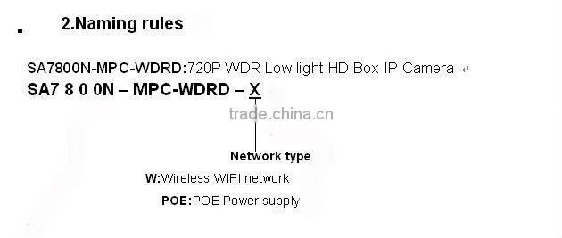 HD Box IP Camera SA7800N-MPC-WDRD megapixel ip camera