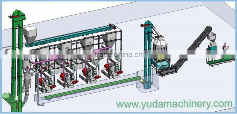 YUDA machinery wood pellet manufacture line
