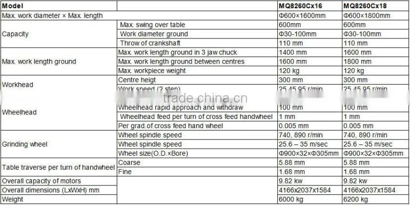 MQ8260C Automobile and Truck Engine Crankshaft Journal and Crankpins Grinding Machine