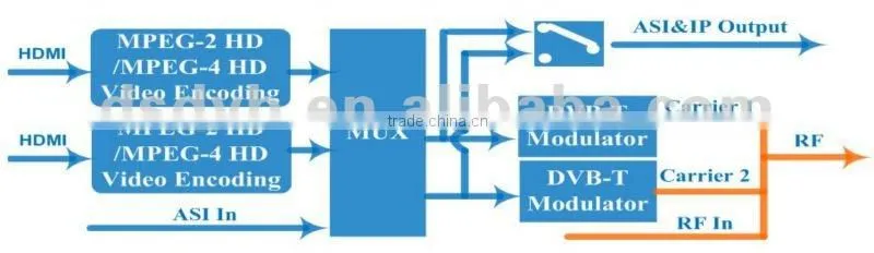 mpeg2 hd encoder