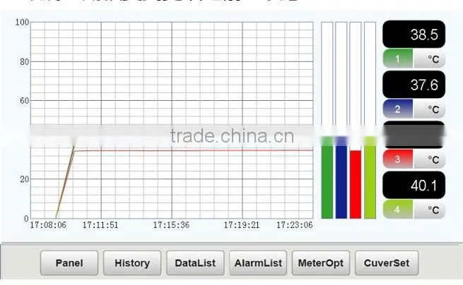 YUDIAN Multi channel paperless data logger recorder