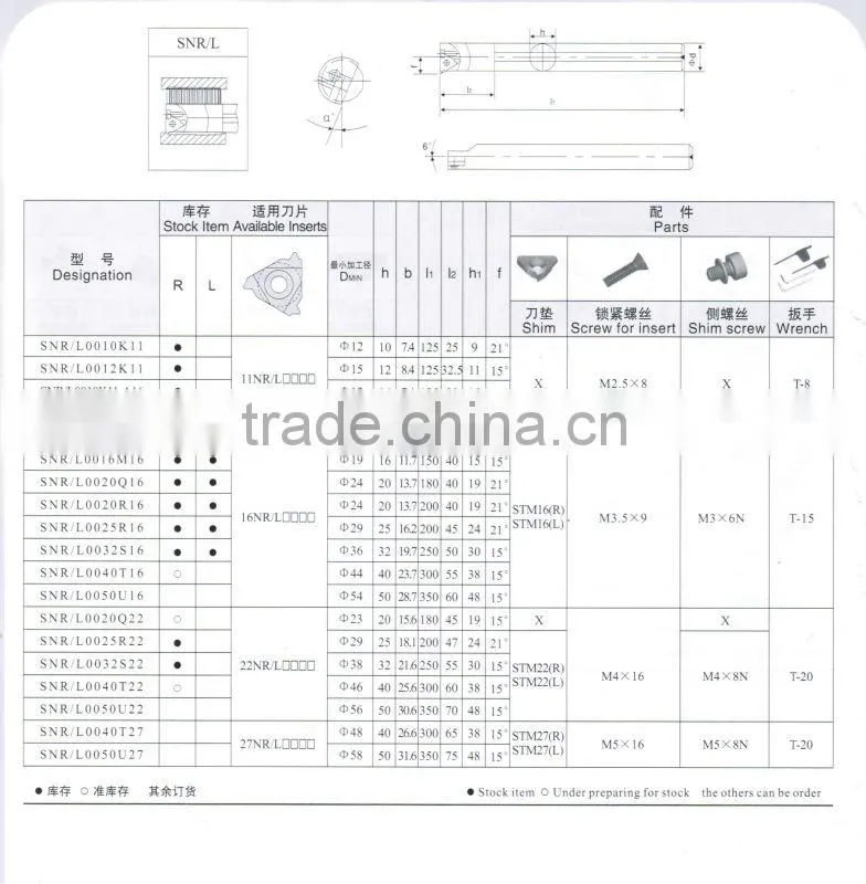 threading tool holder