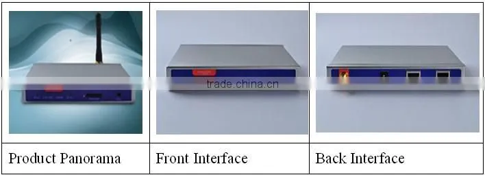 4XLAN 3G TDSCDMA WIFI Router