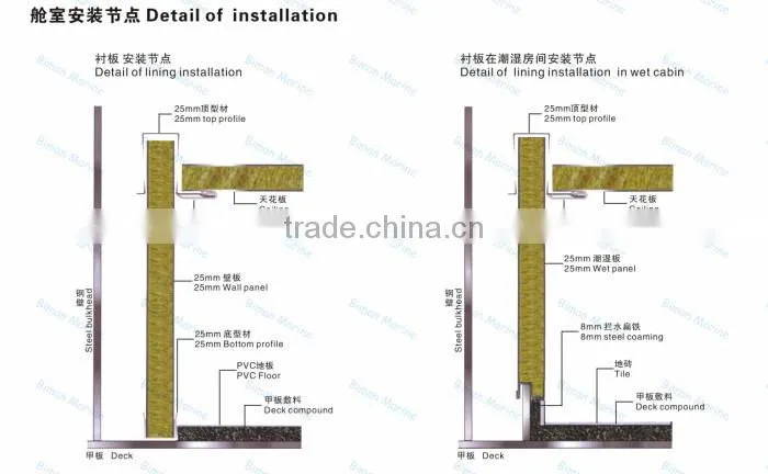 IACS L incorner of type C rock wool plate(B25C)