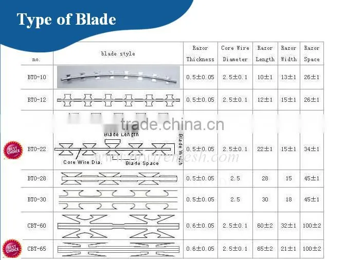 450mmm /500mm /700mm /1000mm hot galvanized coil concertina razor barbed wire(Guangzhou Factory)