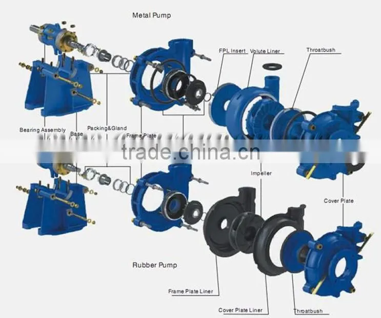 AM Horizontal Slurry Pump