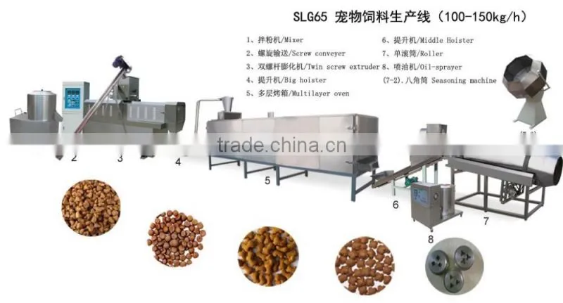 Poultry pet food making machine