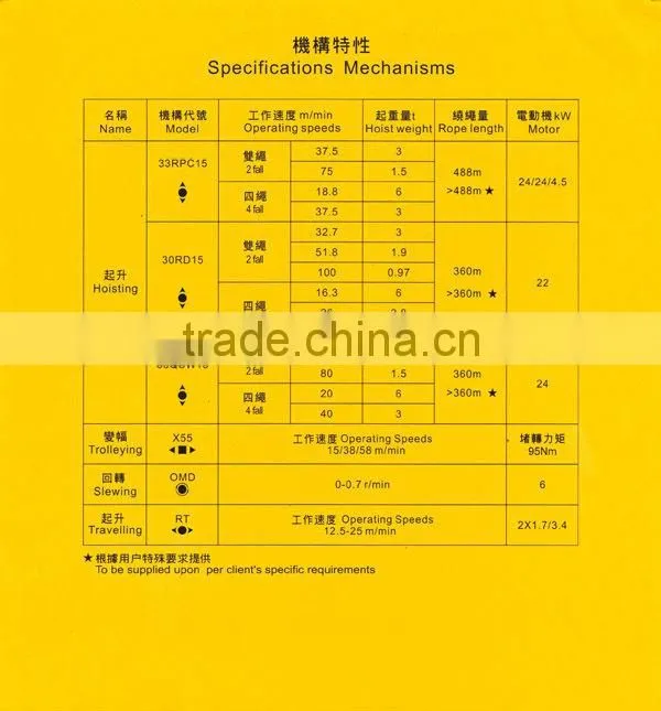 Tower Crane gost CE certificate --C5013-CANMAX