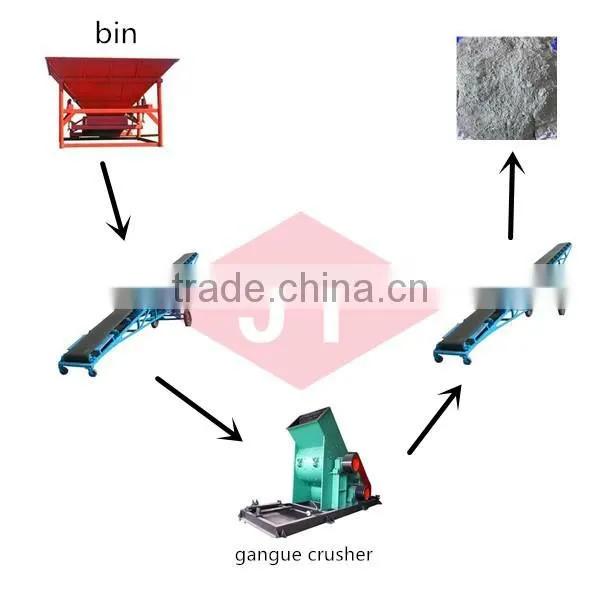 coal gangue crushing machine with good service