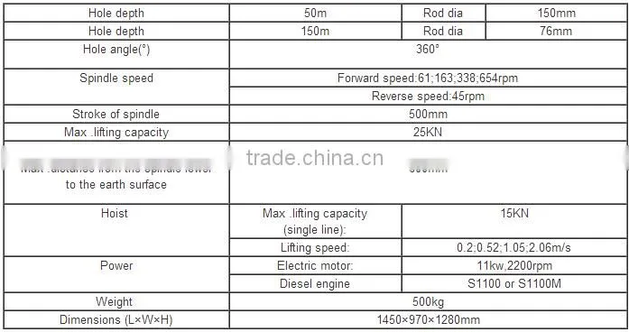 Geological exploration drilling machine with crawler GXYL-1