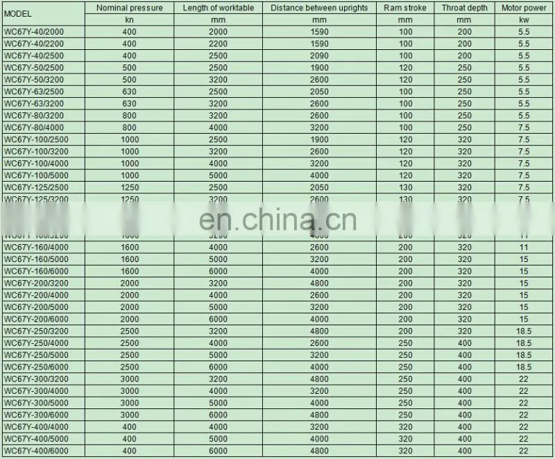 WC67Y 200/3200 China cheap hydraulic press brake machine price