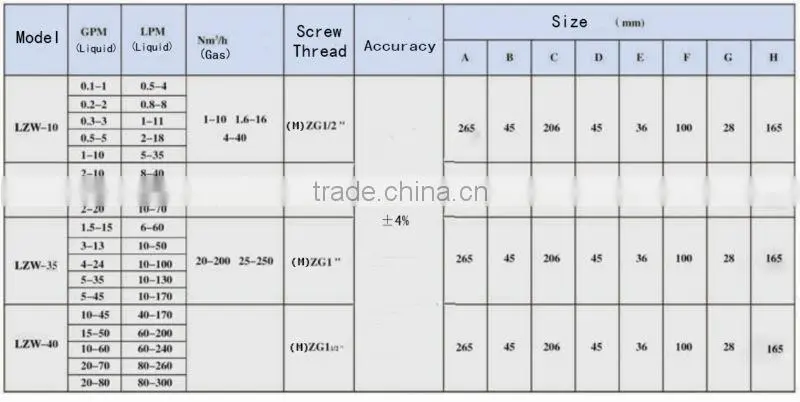 20GPM Water flow meter acrylic rotameter
